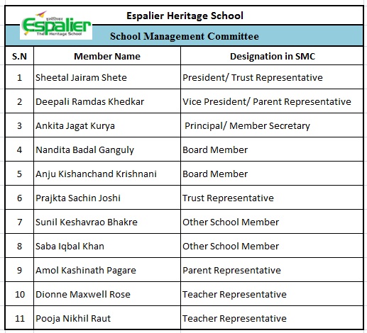 Committee Members